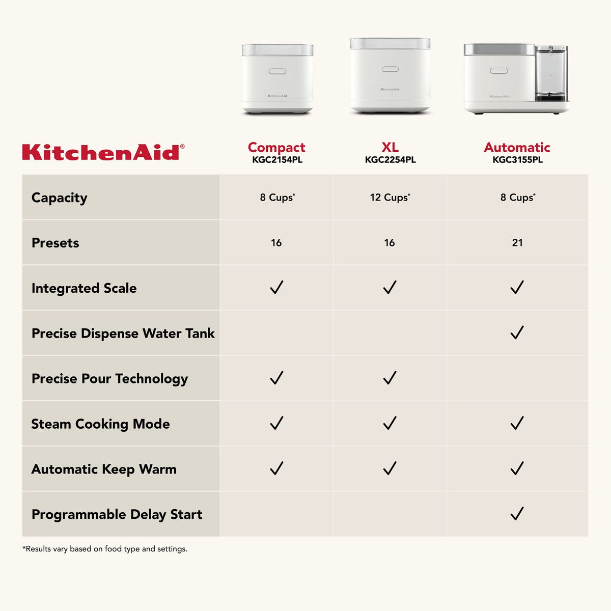 KitchenAid® XL Grain and Rice Cooker with Integrated Scale